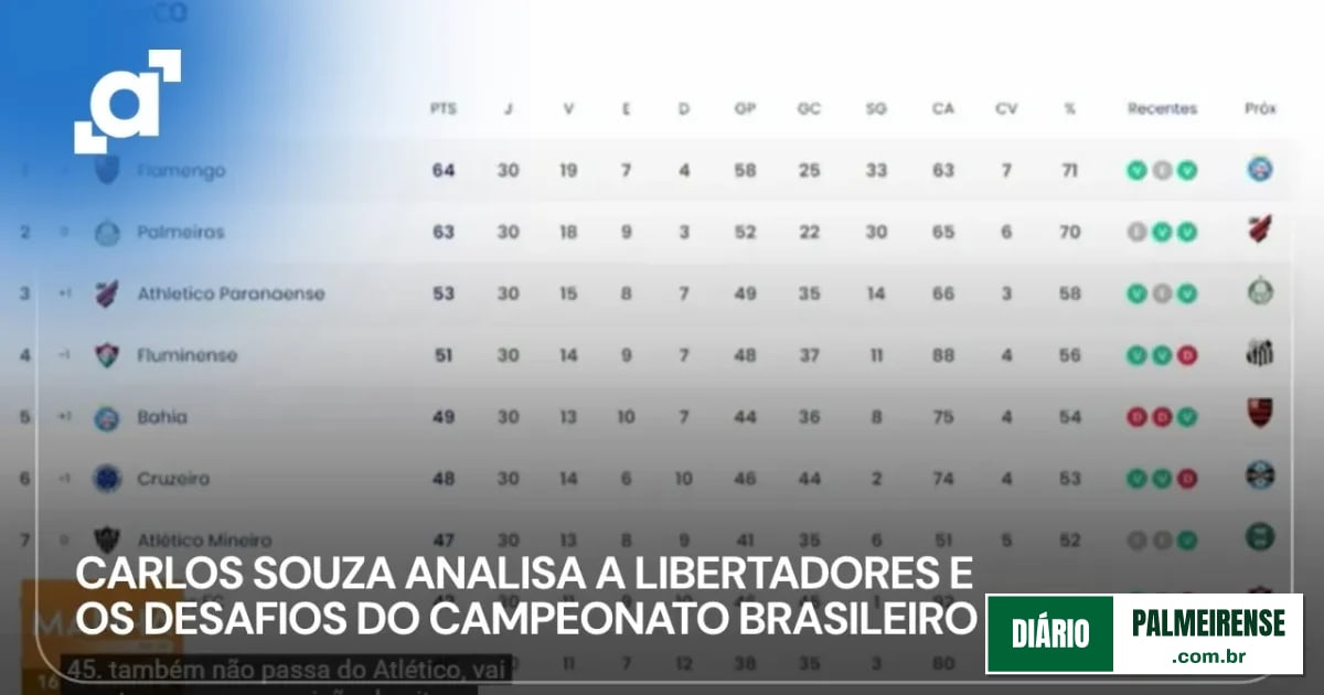 Palmeiras e Flamengo polarizam disputa pelo topo do Brasileirão e vaga na Libertadores