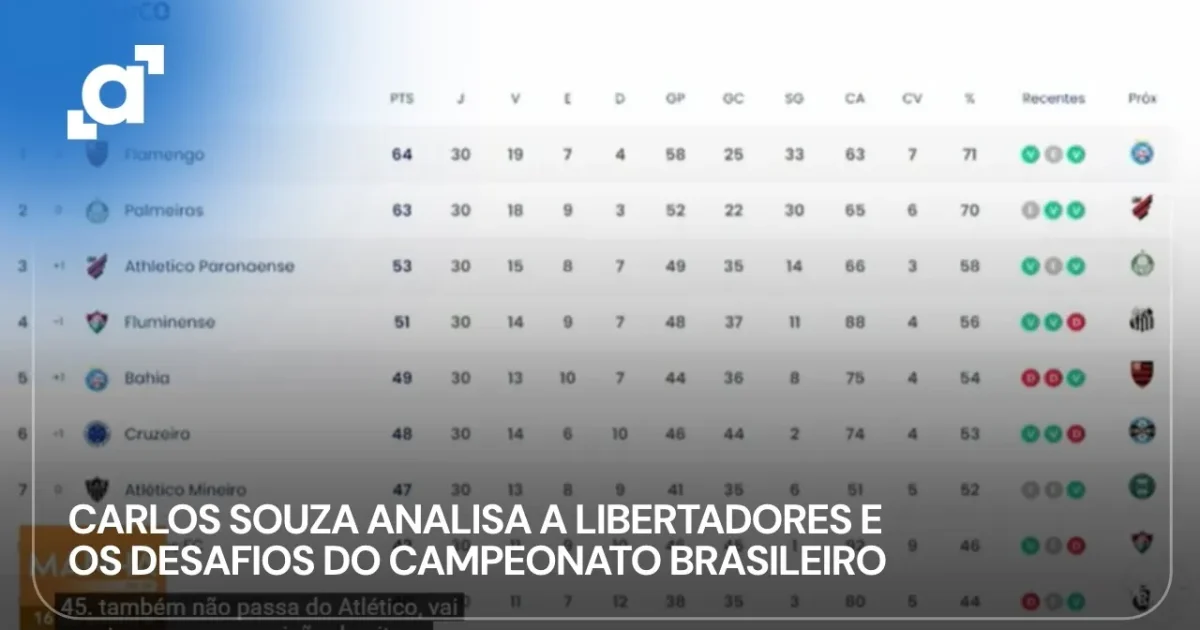 Palmeiras e Flamengo polarizam disputa pelo topo do Brasileirão e vaga na Libertadores